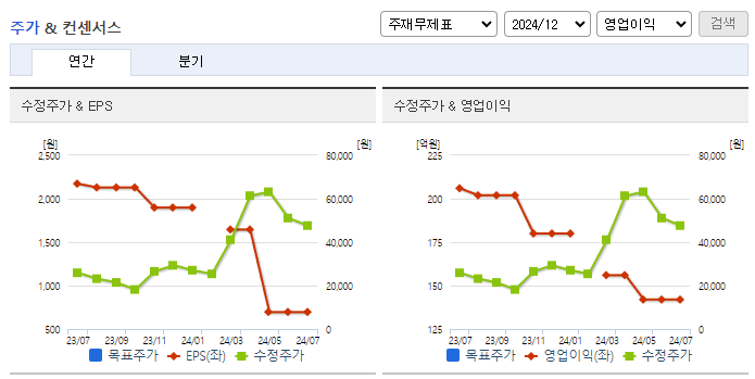 선익시스템_컨센서스