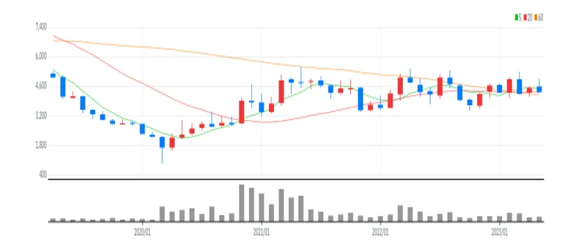 한화손해보험 월봉