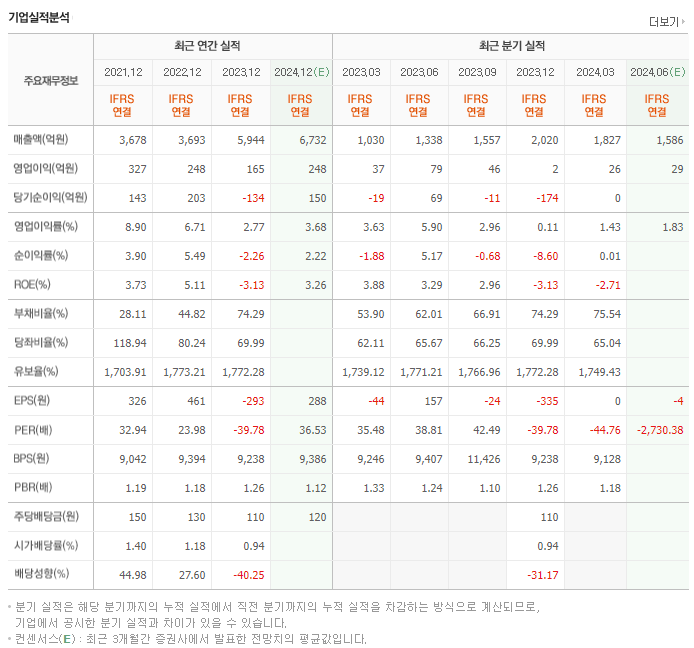 한국카본_실적