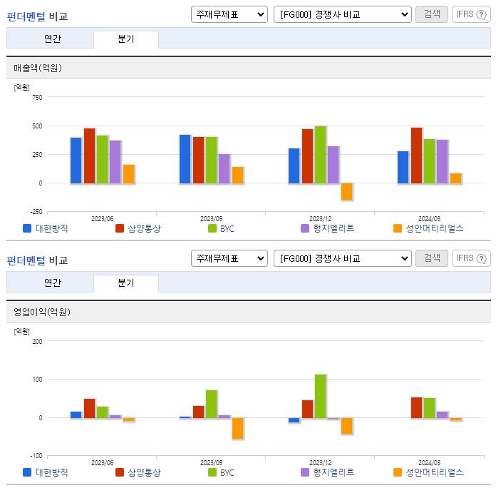 대한방직_업종분석