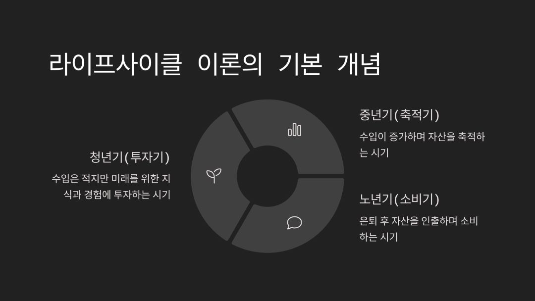 라이프사이클 이론의 기본 개념