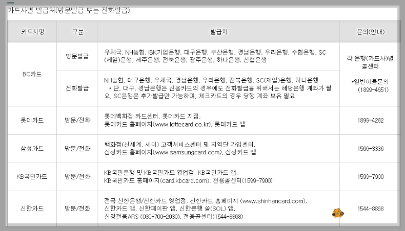 복지로 홈페이지