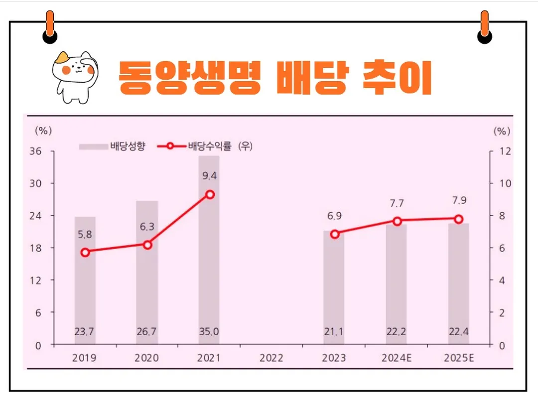 동양생명 배당