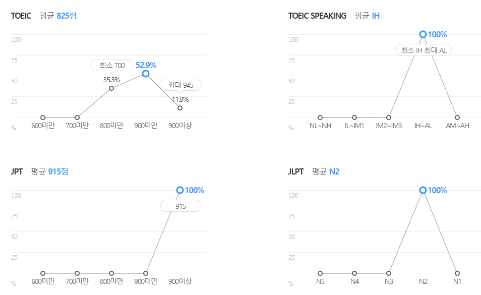한솔제지-연봉-합격자 스펙-신입초봉-외국어능력