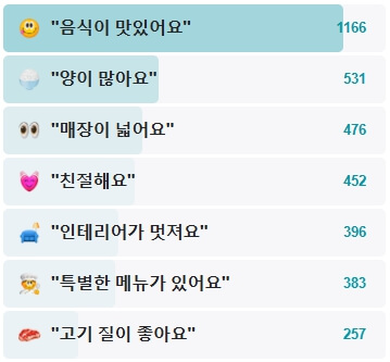 몽촌닭갈비-후기