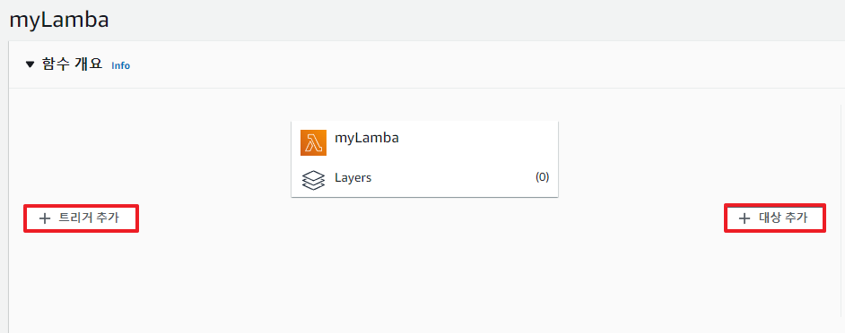 람다(Lambda)-트리거