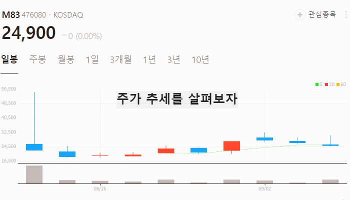 딥페이크 관련주 대장주 테마주 보안주 TOP7