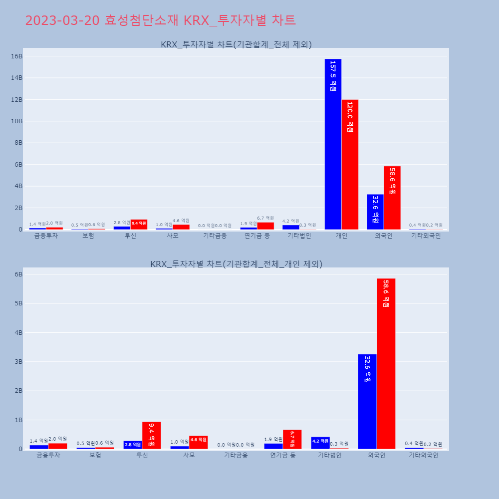 효성첨단소재_KRX_투자자별_차트