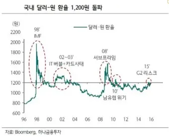 달러 환율 전망 그래프 파악하기_23