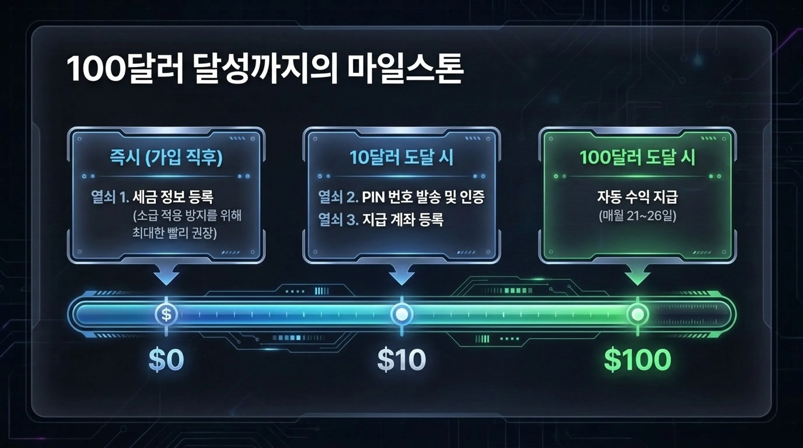 티스토리 구글 애드센스 수익 지급 절차