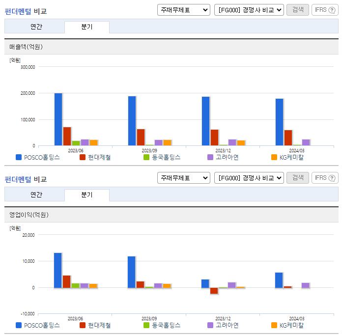 POSCO홀딩스_업종분석
