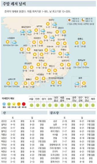 2025년 4월 한달 날씨예보 전망_22