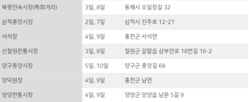 전국5일장날짜