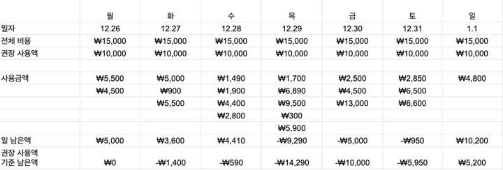 가계부 엑셀