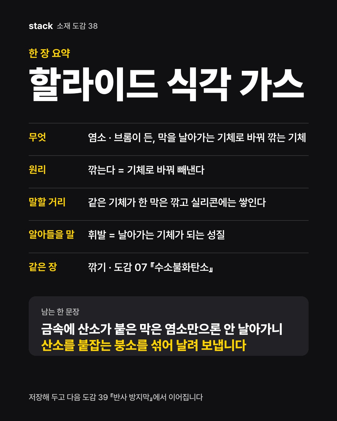 한 장 요약 할라이드 식각 가스 &mdash; 무엇 &mdash; 염소 &middot; 브롬이 든, 막을 날아가는 기체로 바꿔 깎는 기체 &middot; 원리 &mdash; 깎는다 = 기체로 바꿔 빼낸다 &middot; 말할 거리 &mdash; 같은 기체가 한 막은 깎고 실리콘에는 쌓인다 &middot; 알아들을 말 &mdash; 휘발 = 날아가는 기체가 되는 성질 &middot; 같은 장 &mdash; 깎기 &middot; 도감 07 『수소불화탄소』