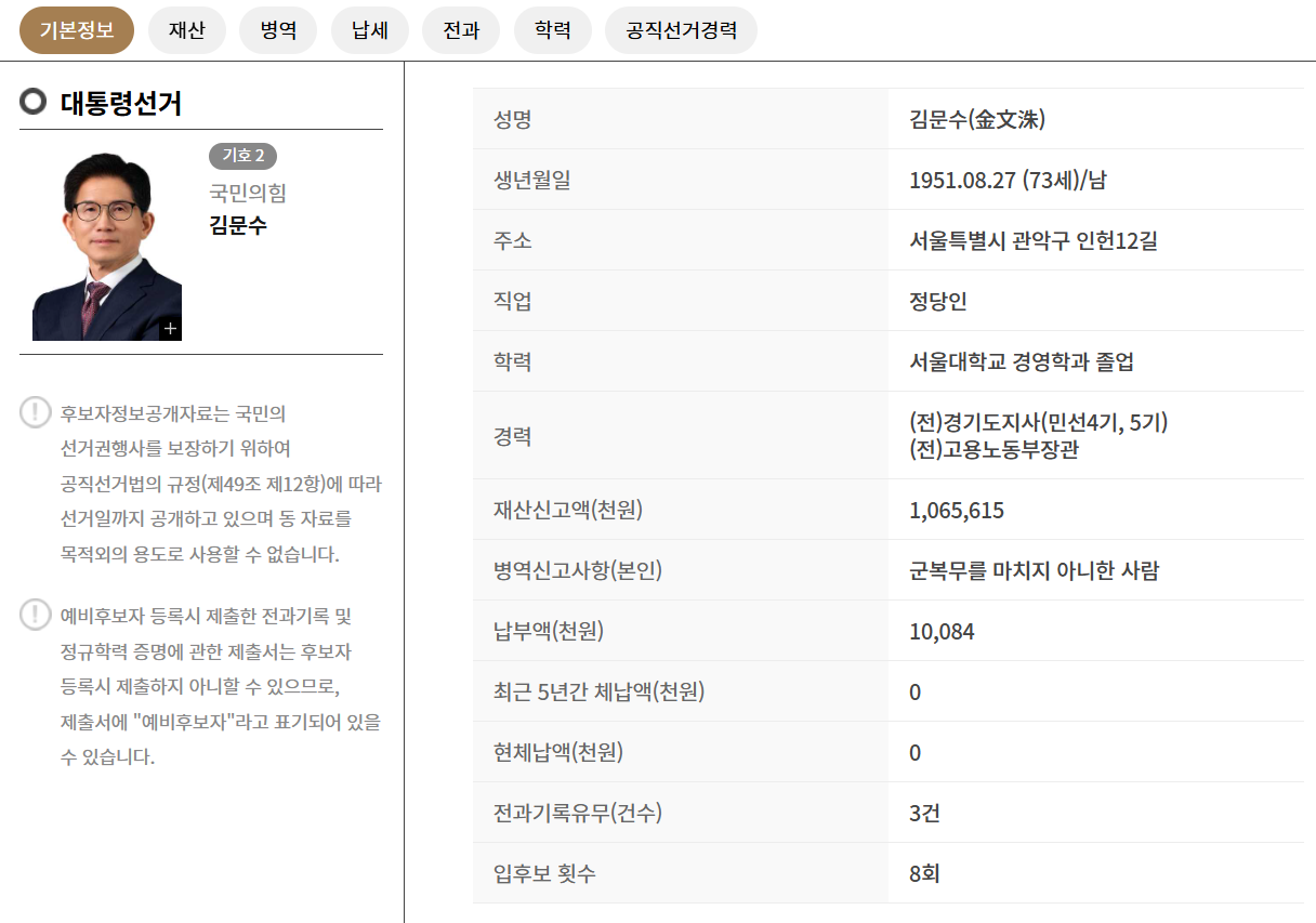 제21대 대통령 선거 주요 후보자 명단 정리(2025년 대선)🗳