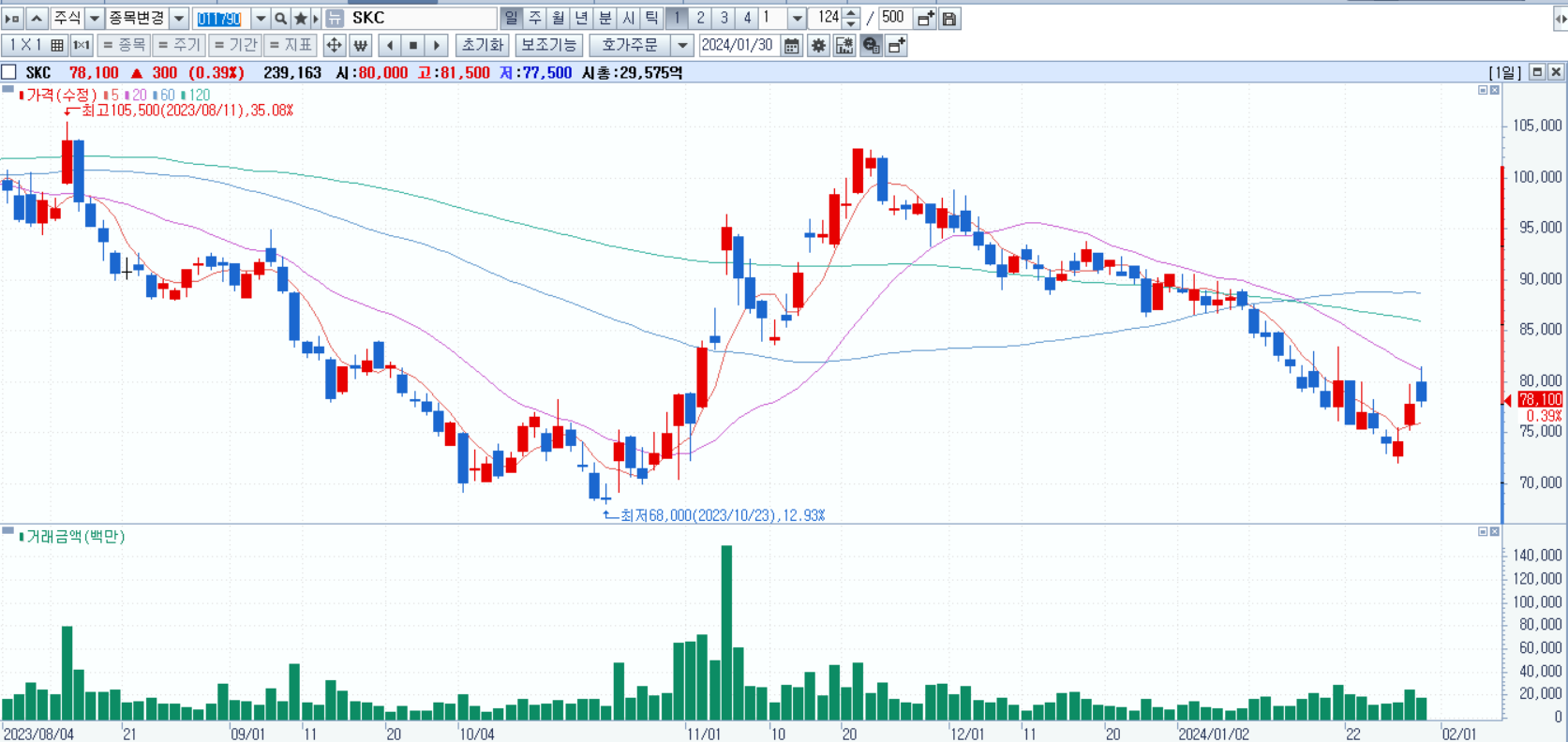 유리기판 관련주 SKC