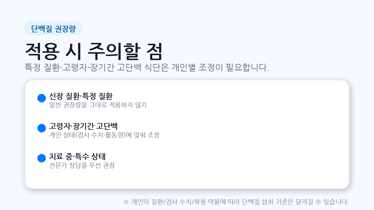 신장 질환, 고령자, 장기간 고단백 식단 등 단백질 권장량 적용 시 주의사항을 정리한 안내 이미지