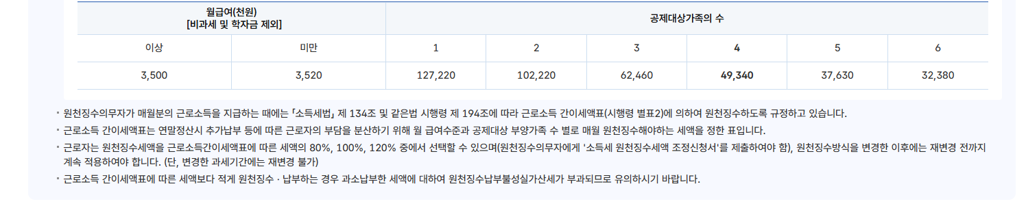 근로소득세 자동계산기