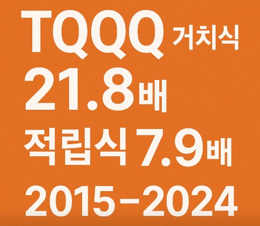 (2015~2024) TQQQ와 QQQ 10년 투자 수익 비교 거치식 vs 분할매수 전략
