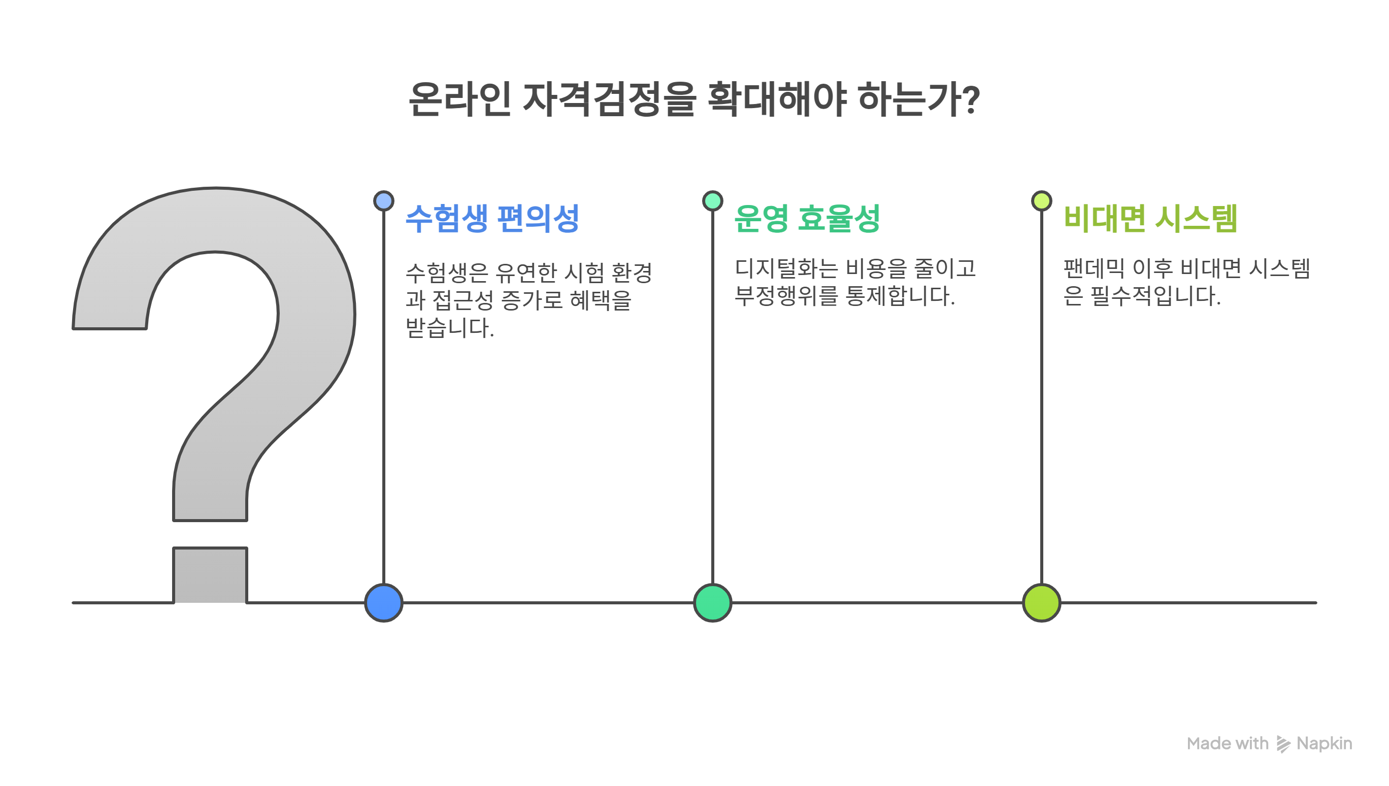 온라인 자격검정을 확대해야 하는 이유