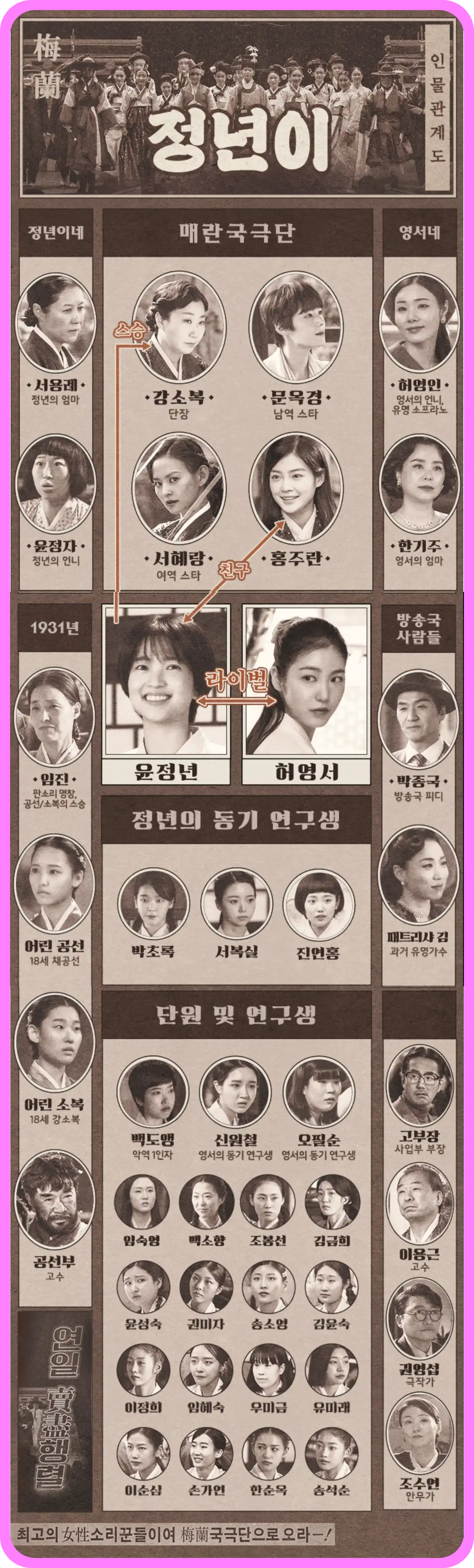 정년이 다시보기