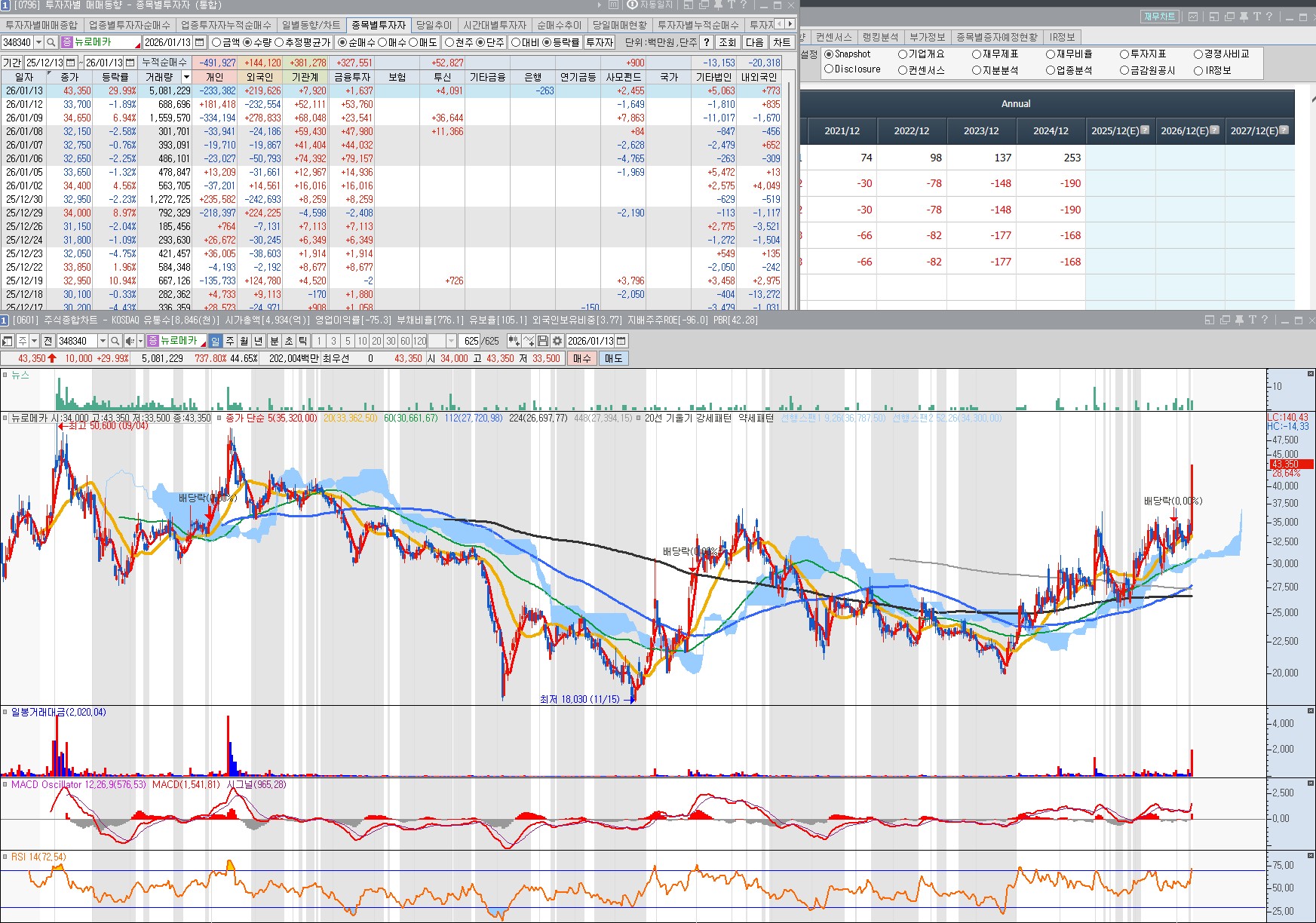 260113 뉴로메카 일봉