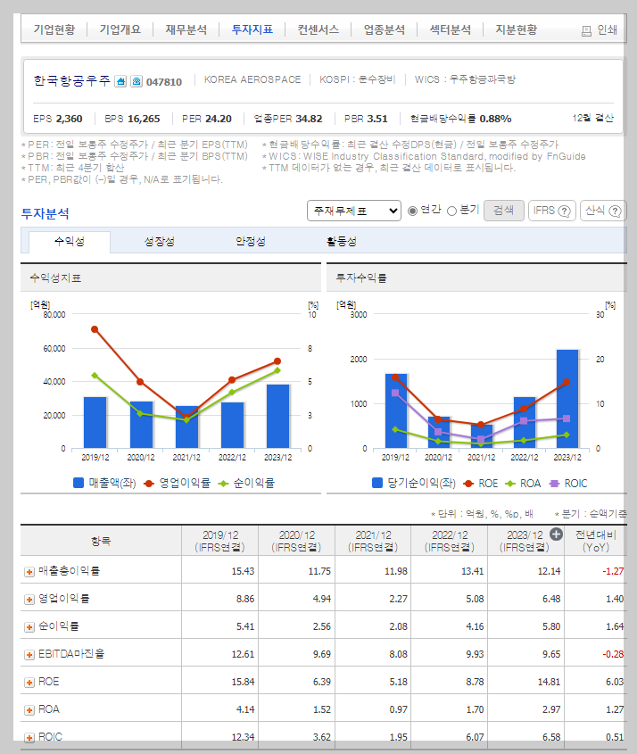 한국항공우주 가치 분석