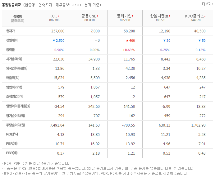 KCC_동종업비교자료