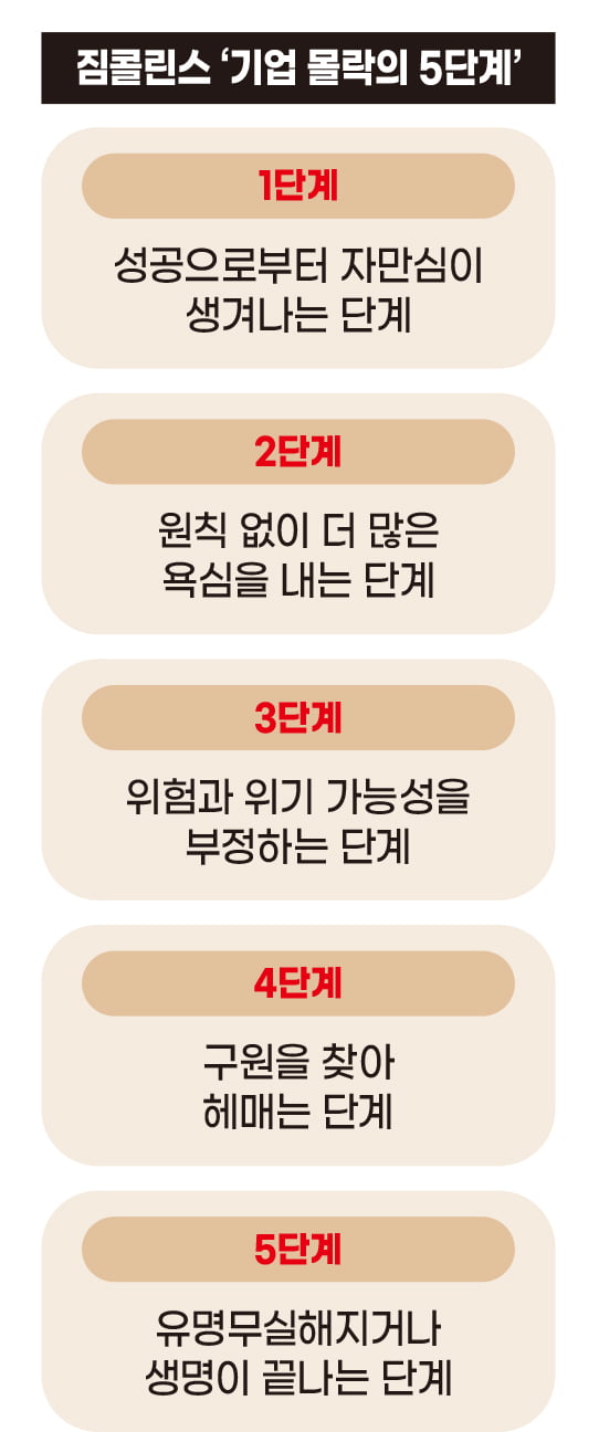 짐콜린스 '기업 몰락의 5단계'