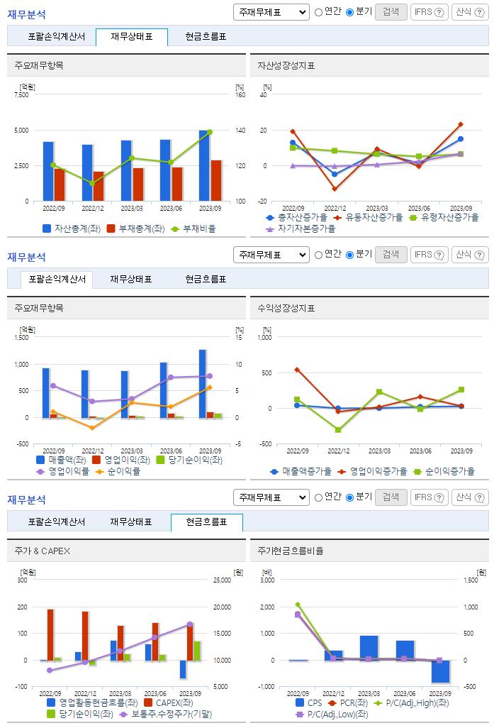토비스_재무분석