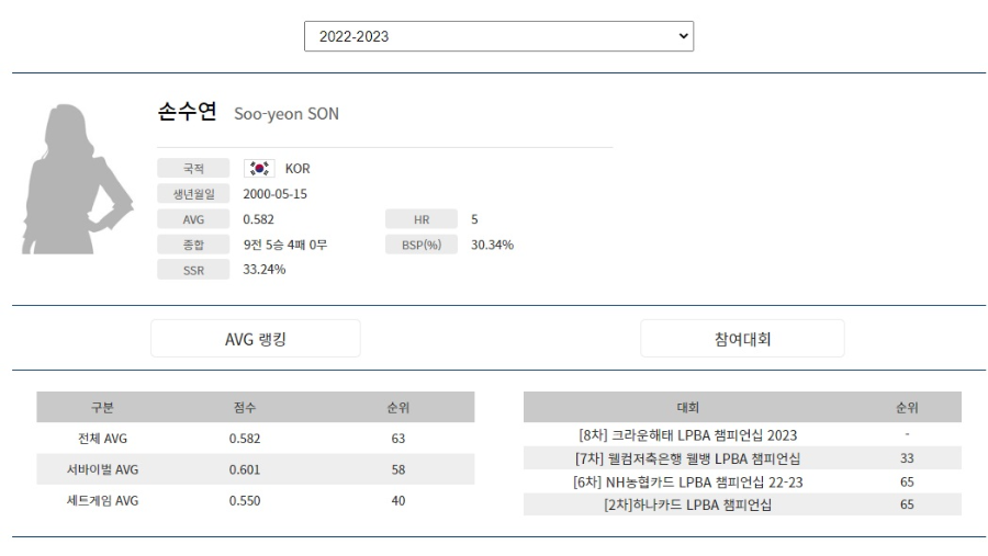 손수연 당구선수 프로필 나이 (LPBA투어 프로당구 2022-2023 시즌)