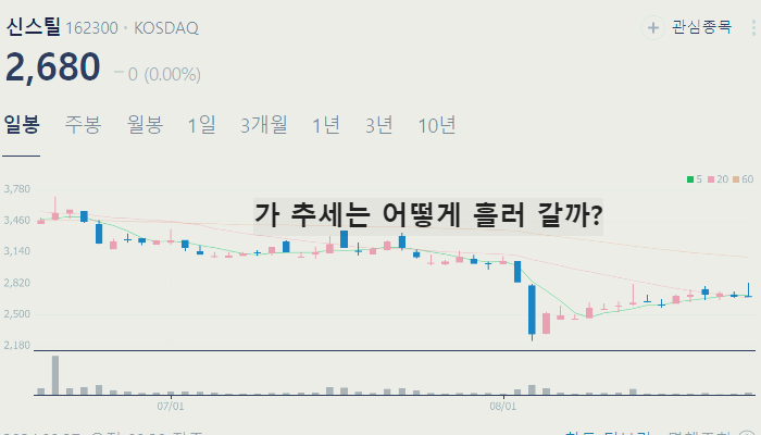 철강 관련주 대장주 TOP10