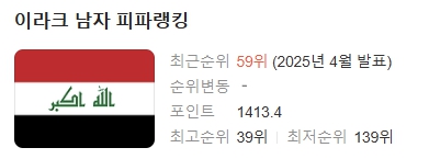 이라크 피파 랭킹