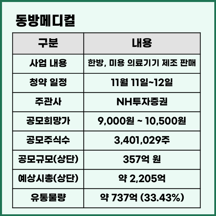 동방메디컬 공모주 청약 일정