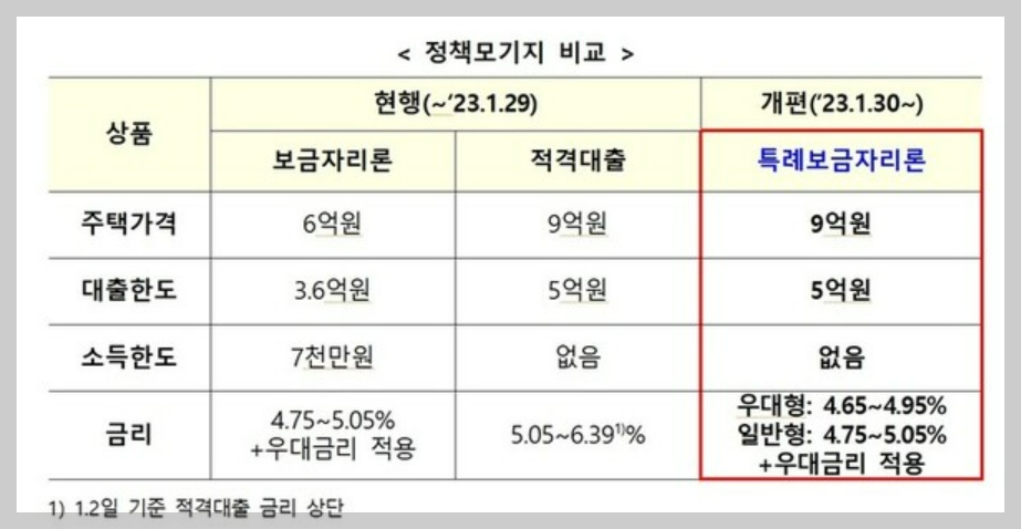 특례보금자리론-고정금리4%가능-썸네일