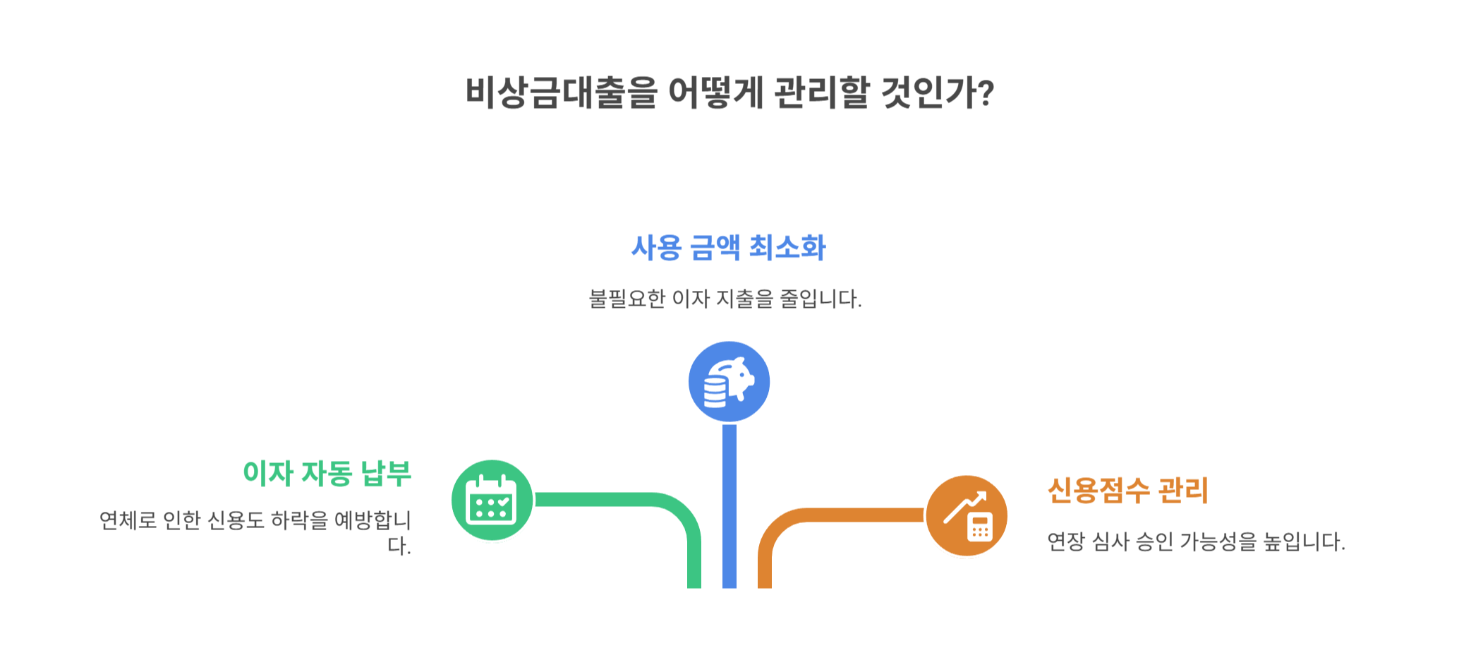 비상금대출 연장을 현명하게 관리하는 팁