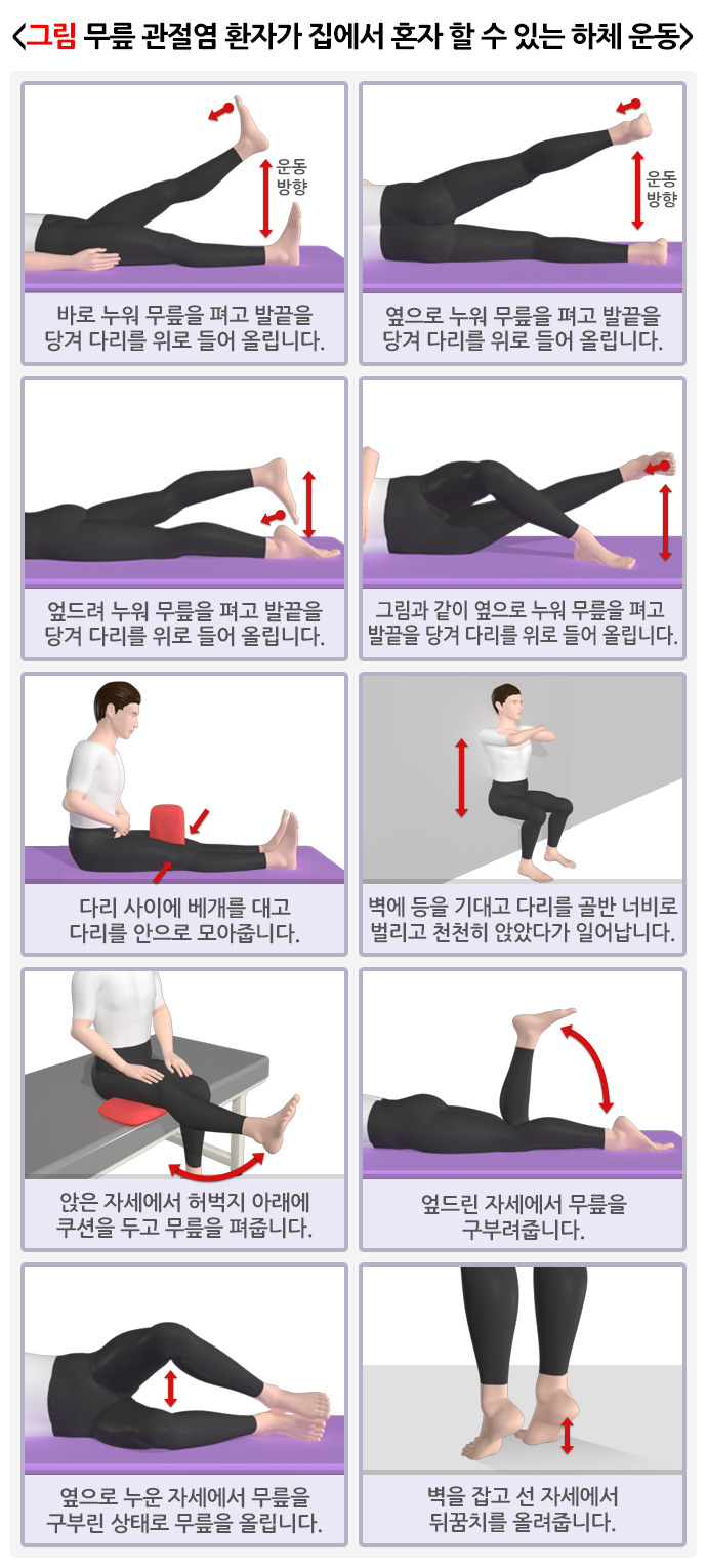 퇴행성관절염 원인, 증상, 예방, 치료방법
