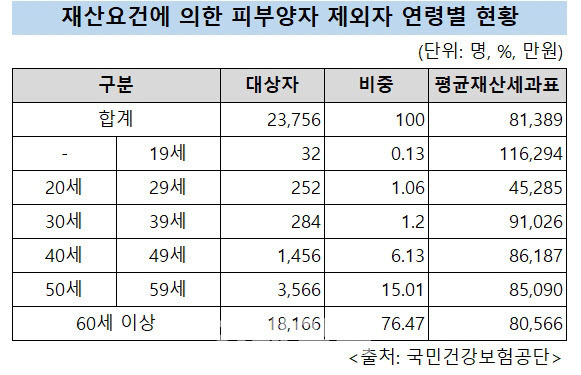 정비비용