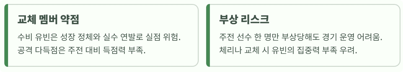 골때녀 리부트