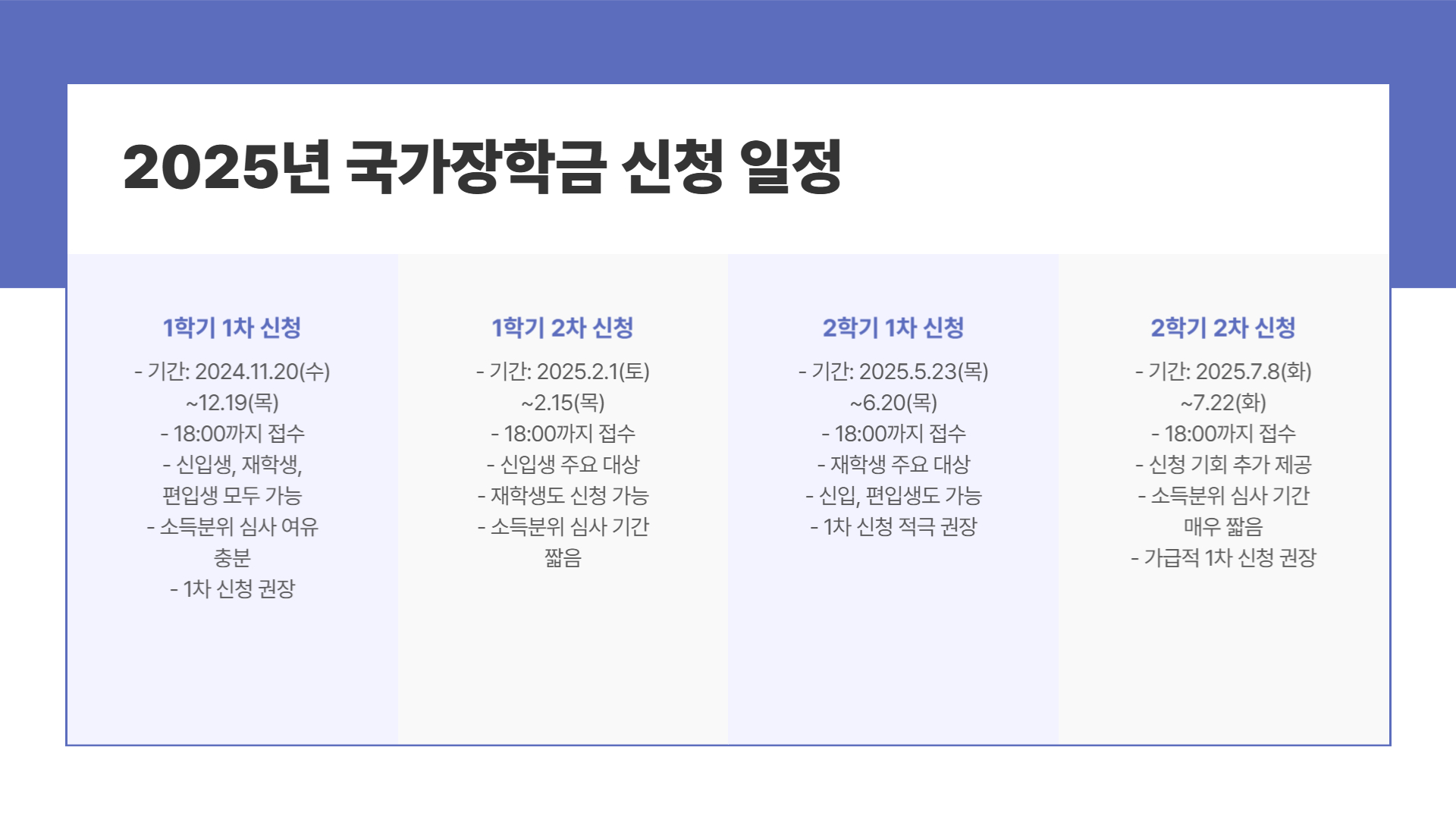 2025 국가장학금 신청 일정 및 필수 체크리스트