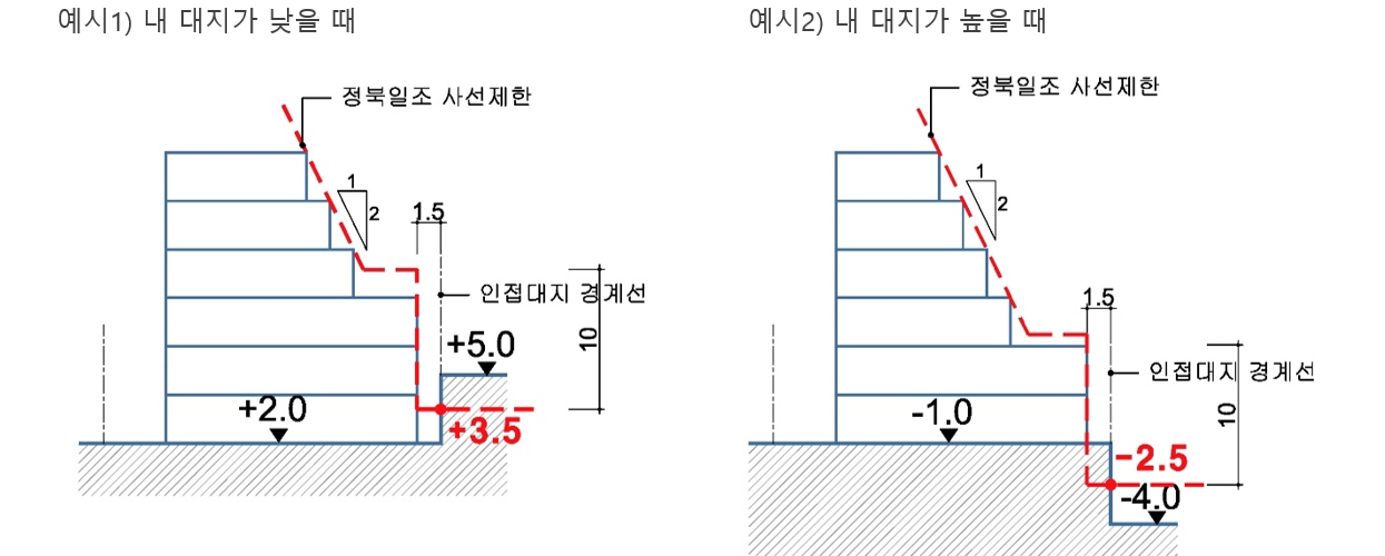 건축사 시험 1교시 2과제 이론 : (높이제한) 정북방향 높이제한