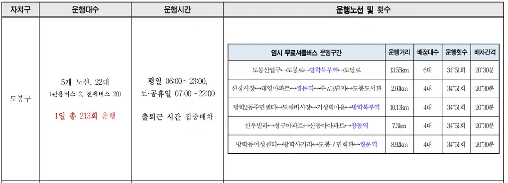 도봉구-임시무료셔틀버스노선-이미지