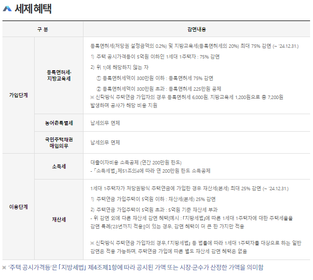 주택연금13