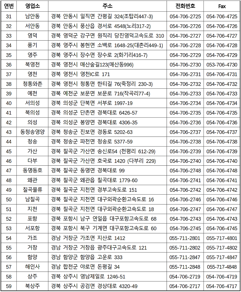 한국도로공사 영업소 현황(대구&middot;경북 등 59개소)