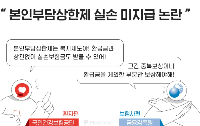 본인부담상한제 환급 지급일 소득분위 실비 신청 기간 기준 의료비 조회 2025년 3