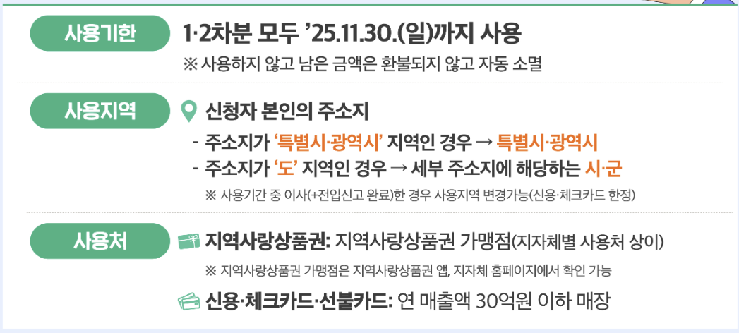 2025 민생회복 소비쿠폰 신청 (최대 55만 원 지원)