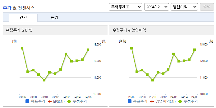 쎌바이오텍_컨센서스