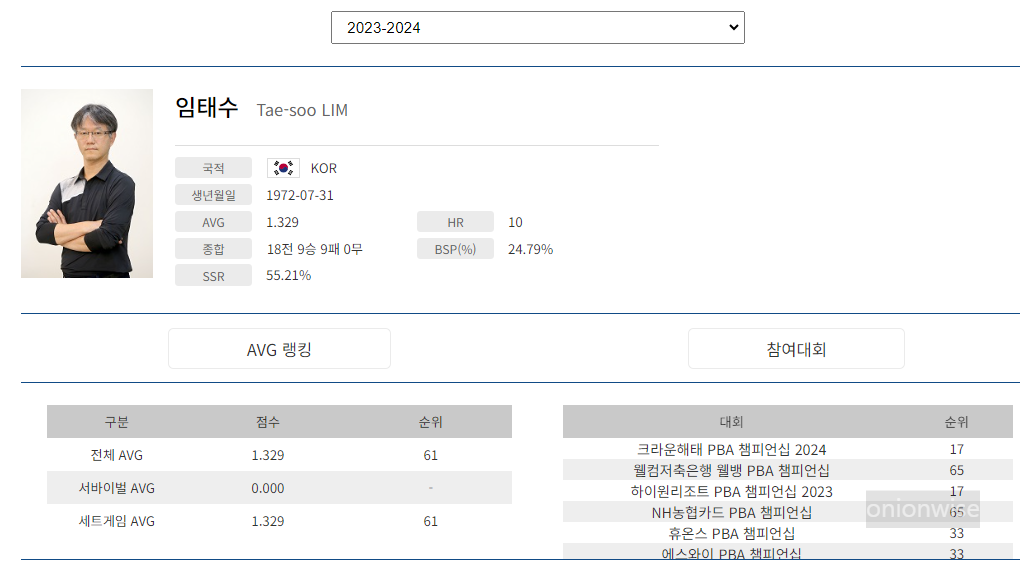 프로당구 2023-24 시즌, 임태수 당구선수 PBA 투어 경기지표
