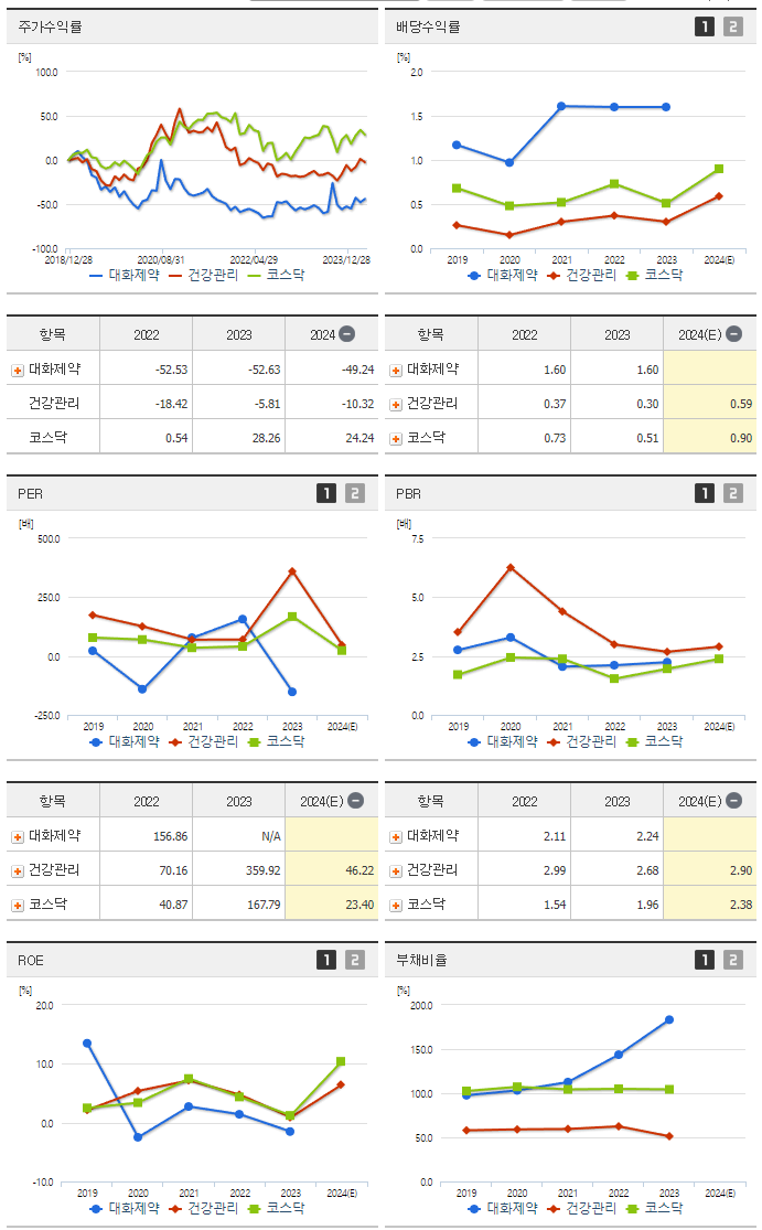 대화제약_섹터분석